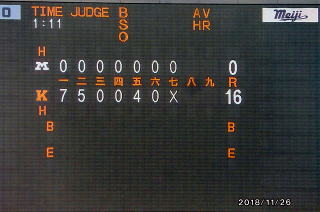 明治大学に大勝のスコアボード