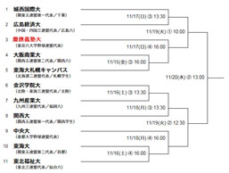 第50回記念明治神宮野球大会組合せ